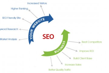 Định nghĩa về SEO và tầm quan trọng của SEO