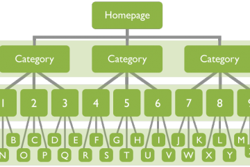 Sử dụng sitemap để tìm ra những lỗi trong cấu trúc website