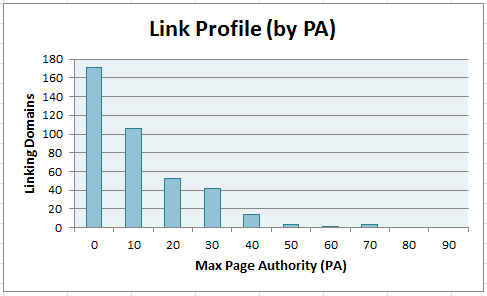 link profiles 2
