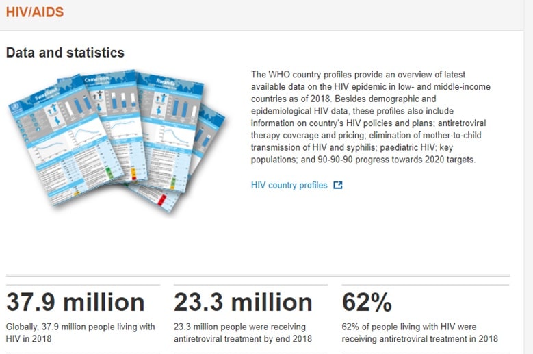 số liệu thống kê HIV của tổ chức y tế thế giới