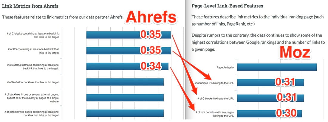So sánh số liệu của ahref va moz