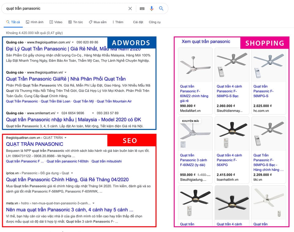 SERP hiển thị quảng cáo Google Adwords, SEO và Google Shopping