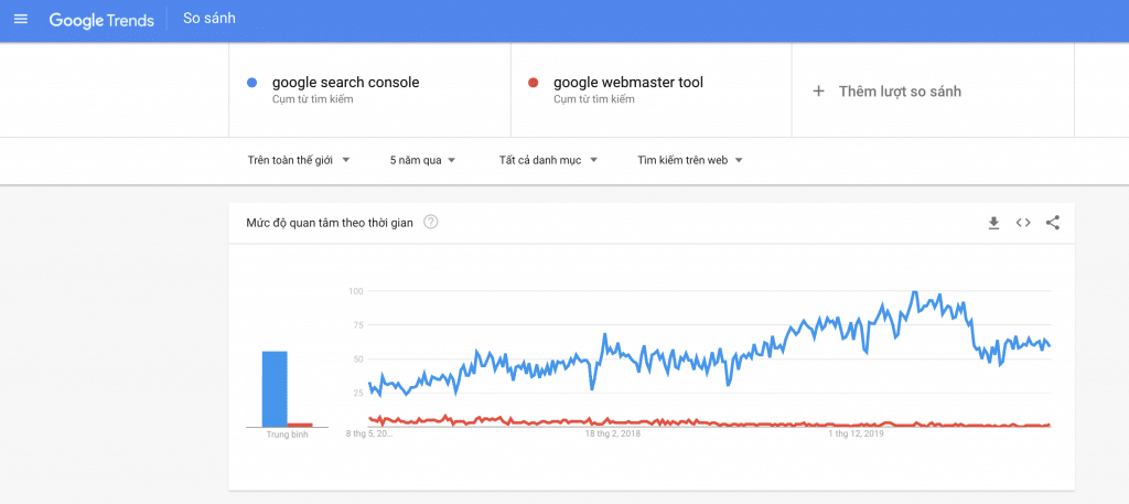 công cụ Google Trends
