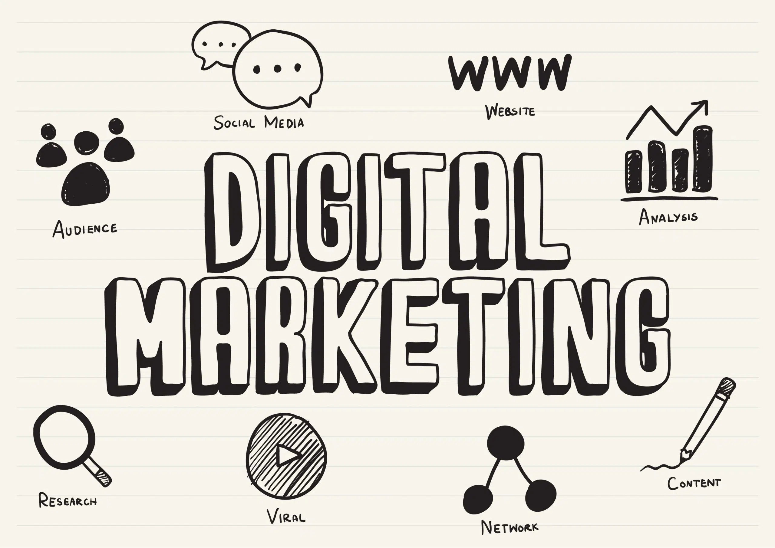 Digital marketing là gì