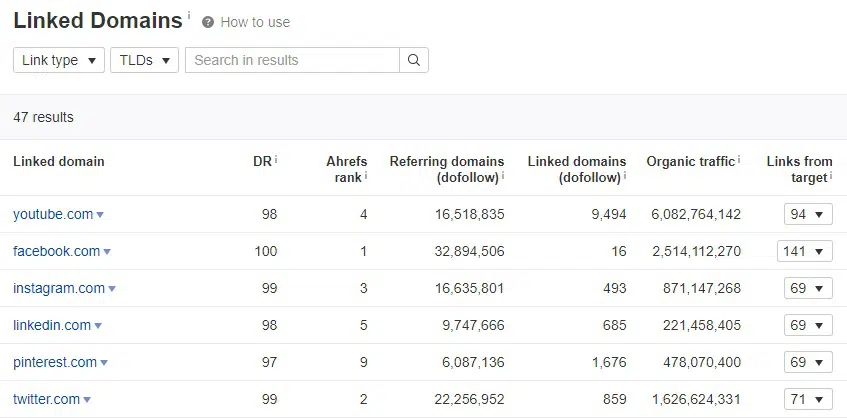 linked-domain