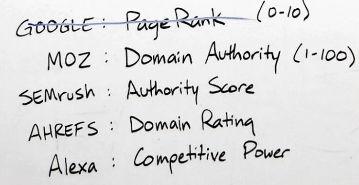Domain Authority