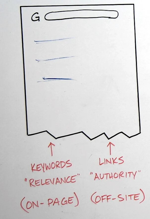 Search Ranking Factors