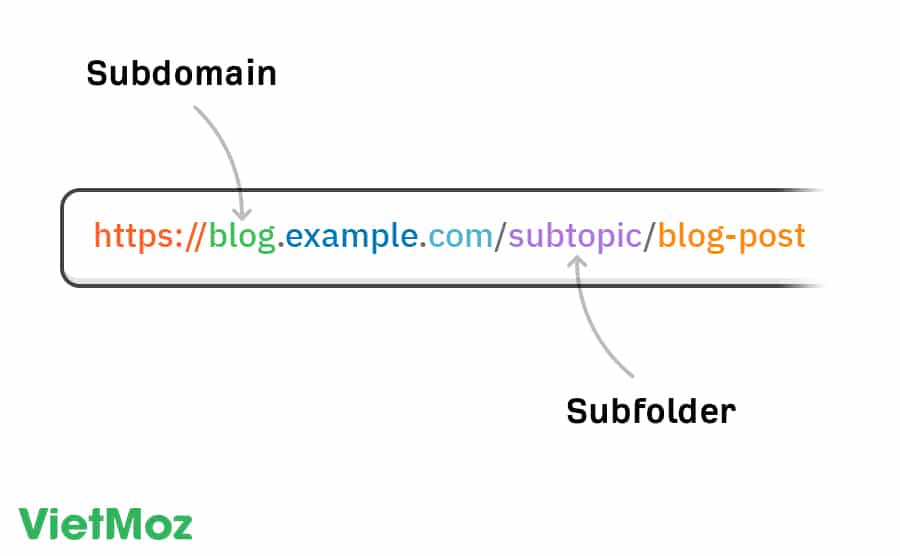 Nên lựa chọn giữa subdomain hay subfolder?