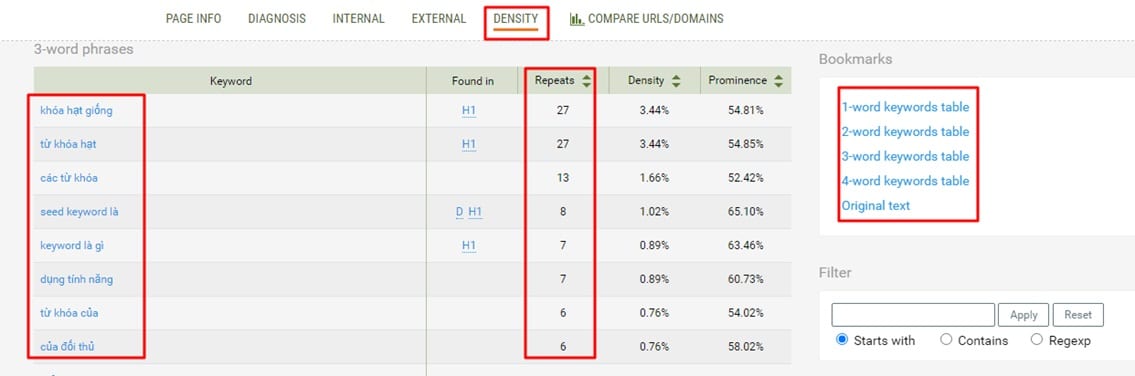 kiểm tra keyword density