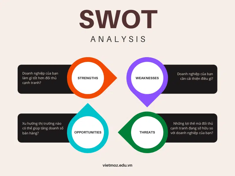 Mô hình SWOT  Mô hình phân tích SWOT