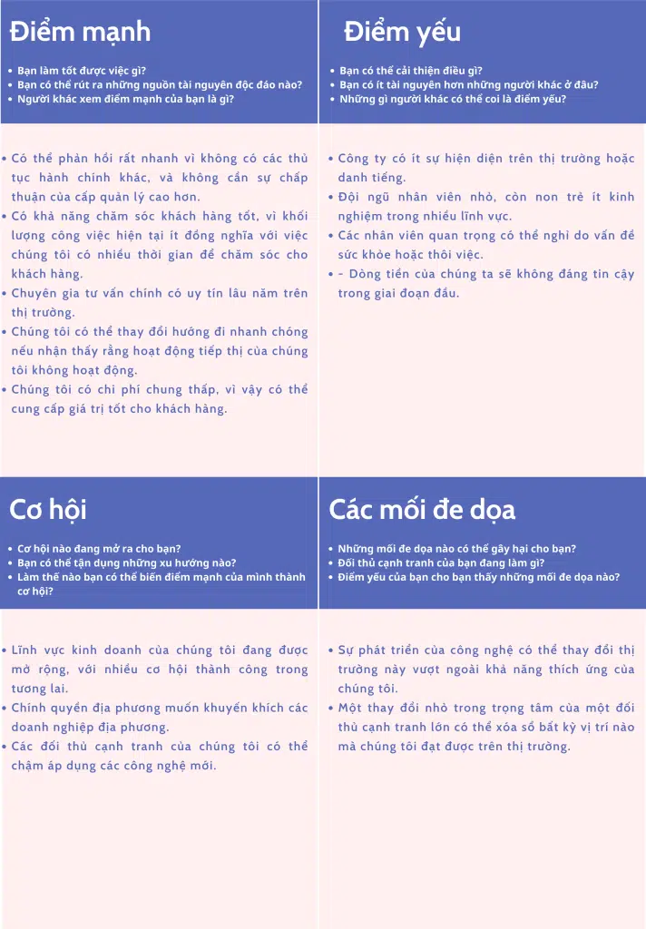 Phân tích SWOT cá nhân là gì cách thực hiện phân tích SWOT #30 Phân tích SWOT cá nhân là gì cách thực hiện phân tích SWOT