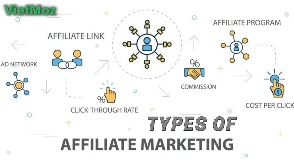 Types-of-Affiliate-Marketing