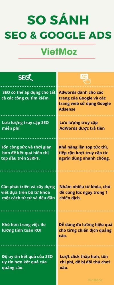 bảng so sánh seo và google ads