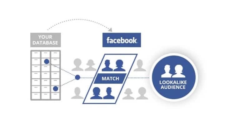 lợi ích của facebook ads