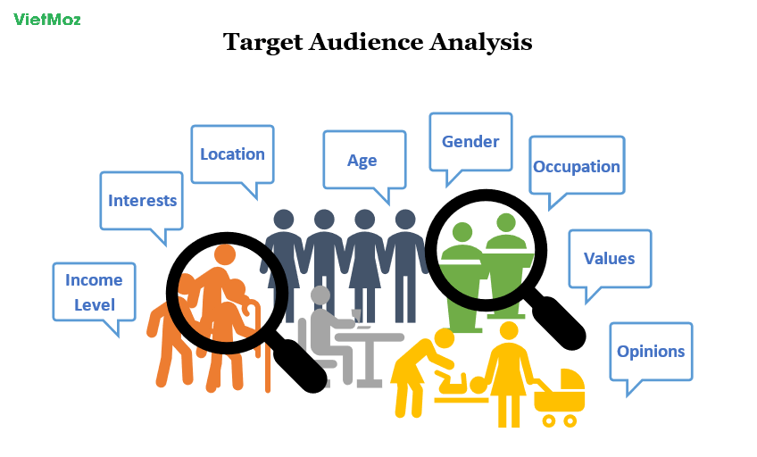 Target audience là gì