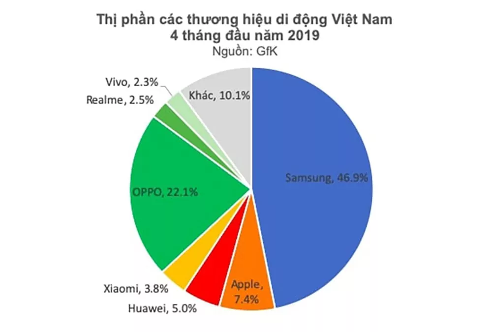 Samsung vẫn tin tưởng về triển vọng kinh doanh dù lợi nhuận giảm  Công  nghệ  Vietnam VietnamPlus