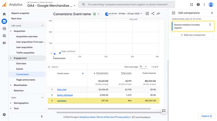 VietMoz - Cách đo lường SEO ROI