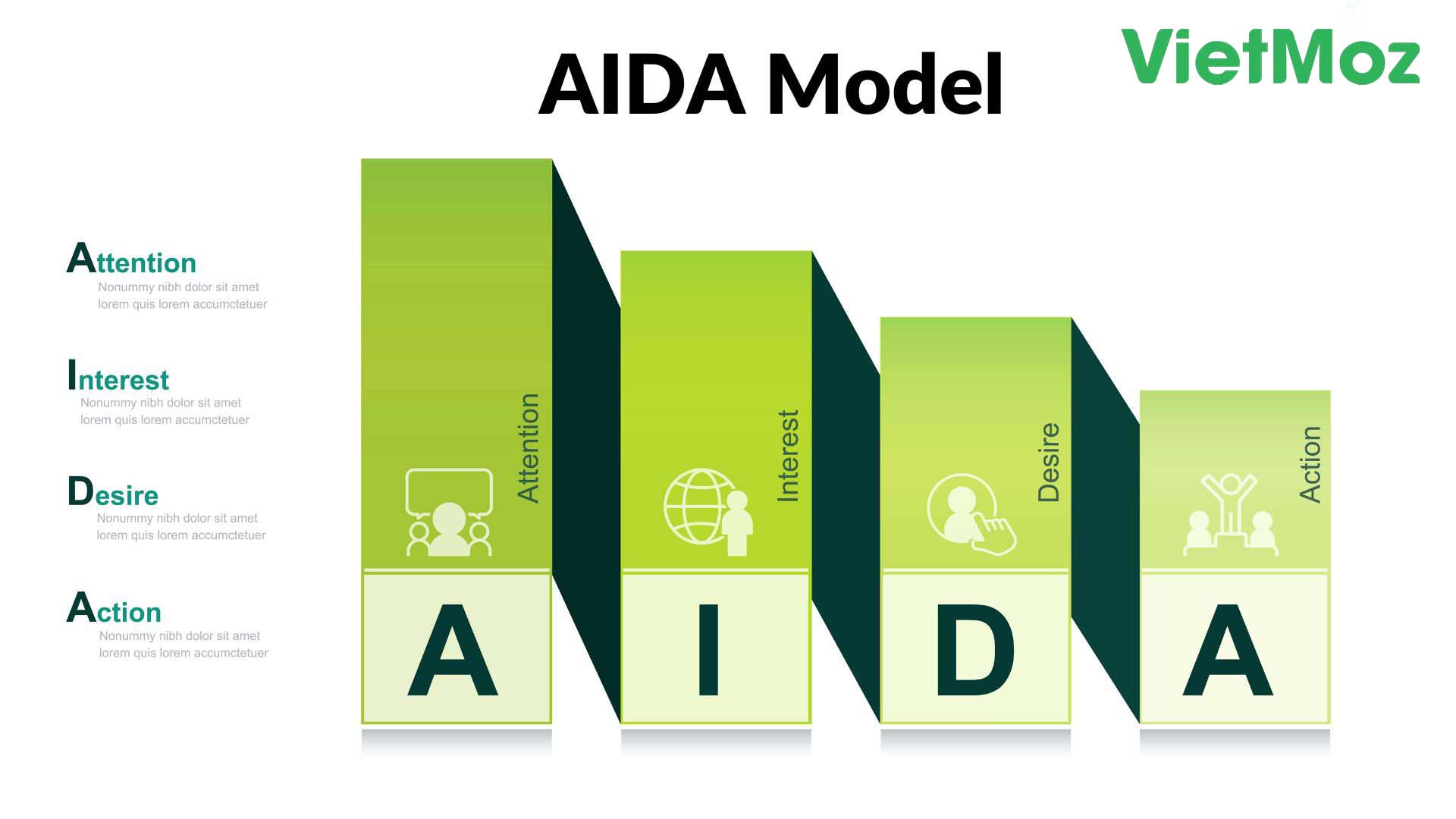 VietMoz - Cách sử dụng mô hình AIDA trong SEO