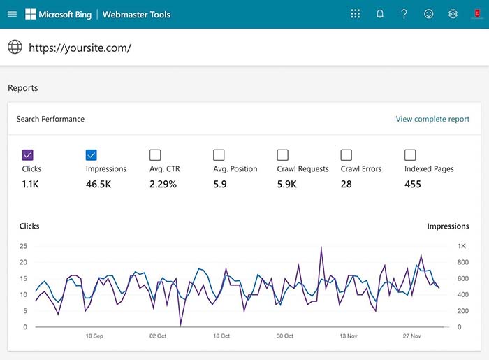 VietMoz - SEO Checklist