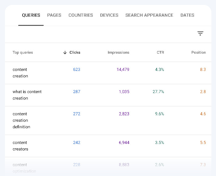 VietMoz - SEO Checklist