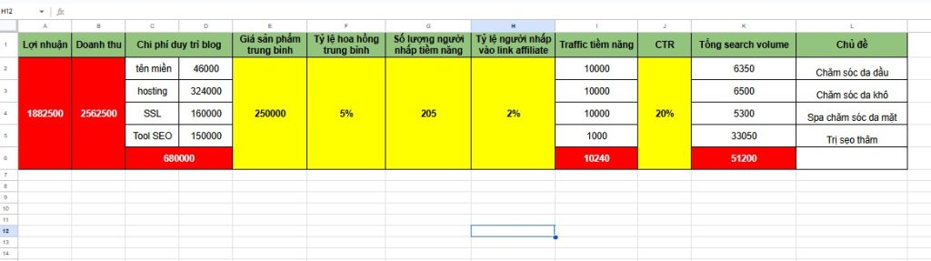bảng xác định mục tiêu SEO là một phần trong cách lập kế hoạch từ khóa