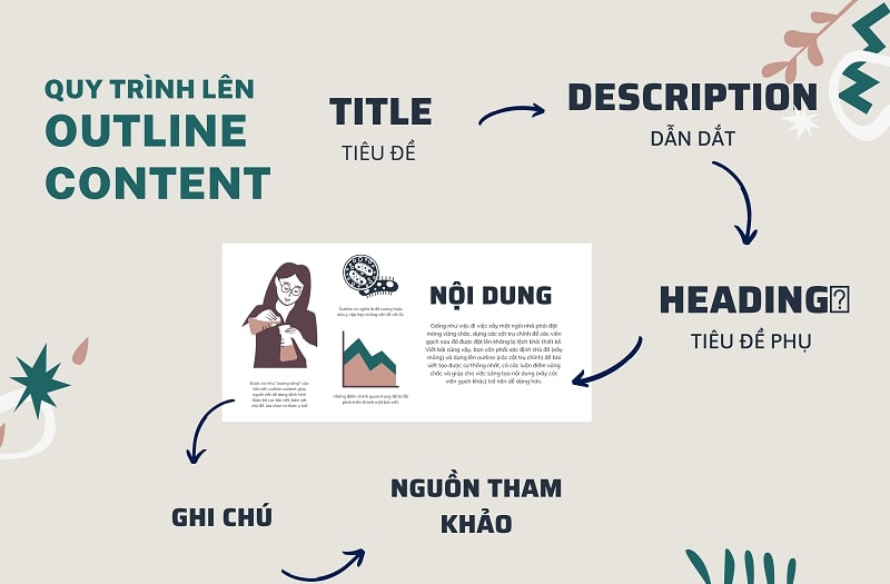 dàn ý cho bài viết chuẩn seo