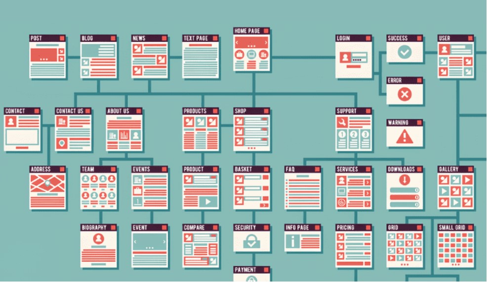sơ đồ sitemap là công cụ cho seo hình ảnh