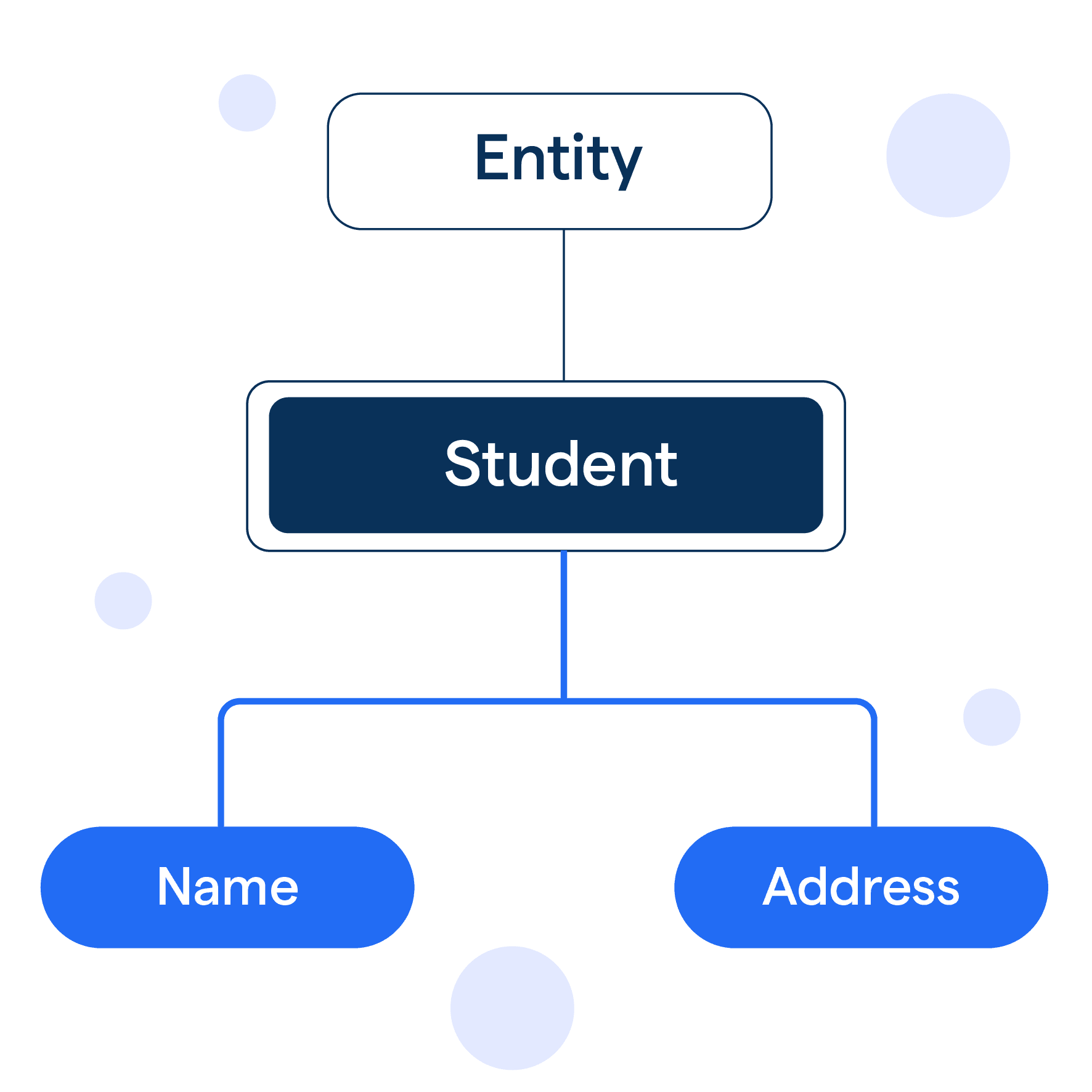Entity 09 Entity là gì? Vai trò trong tối ưu SEO và phân loại thực thể