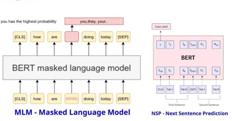 Query Semantics là gì? Vai trò và ứng dụng trong Semantic Search