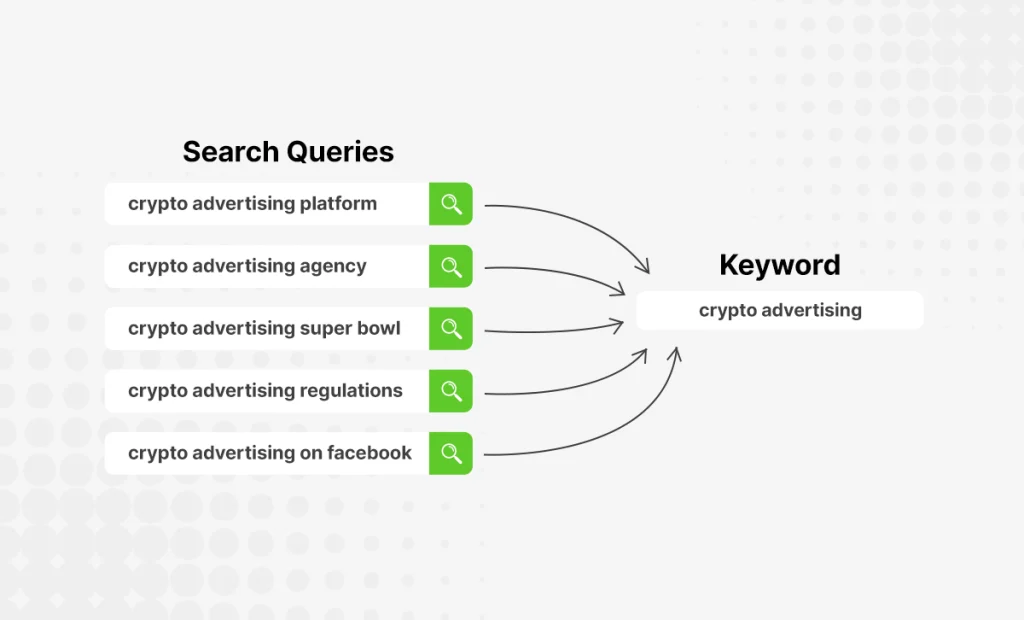 Search query là truy vấn tìm kiếm của người dùng trên công cụ tìm kiếm