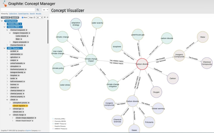 công cụ tạo taxonomy Synaptica Graphite
