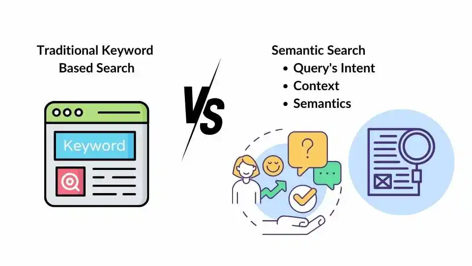sai lầm tối ưu Semantic Content khi chỉ nhồi từ khóa.