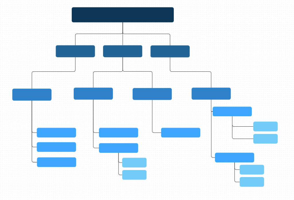taxonomy-giup-xay-dung-cau-truc-noi-dung-logic