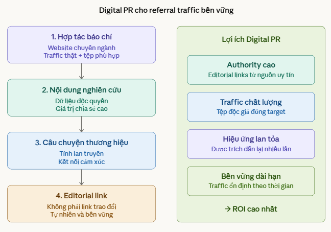 Nghiên cứu dữ liệu CTR 6-12{c0685a5490207f59b5390455cbe5cce7db56fdefce790aad7472c85a8811283a} vs nội dung thường 1-2{c0685a5490207f59b5390455cbe5cce7db56fdefce790aad7472c85a8811283a}