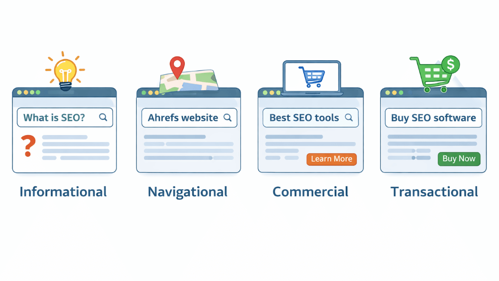 Phân loại search intent để đánh giá lại các nội dung trên website